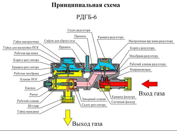 Мембрана к РДГБ-6 Мембрана к РДГБ-6